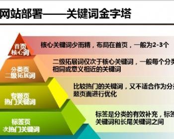 从排名到成效——探究网站优化的本质（排名不等于成效）