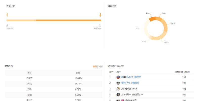 快手带货（如何利用快手直播进行带货）