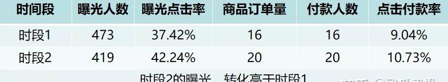 提高抖音账号权重和活跃度的技巧（掌握这些方法）