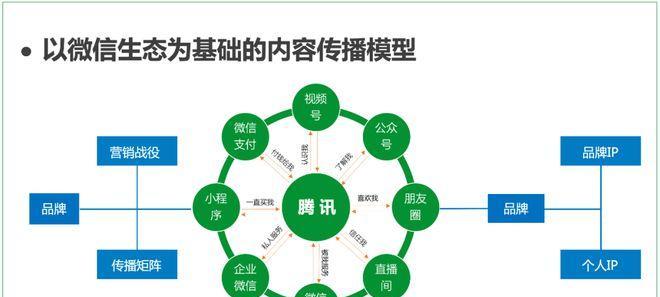 自媒体营销：如何利用自媒体实现品牌传播