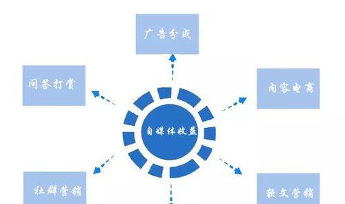 如何成功运营一个公众号（15个关键点分享）