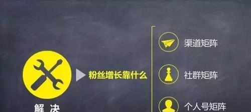 如何成功运营一个公众号（15个关键点分享）