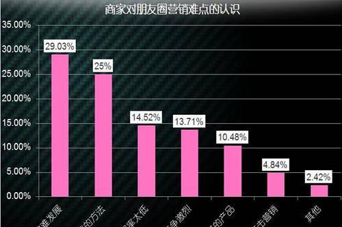 如何寻找优质短视频素材（提升视频创作质量的关键技巧）