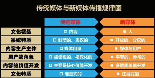 从零开始，教你如何注册一个自媒体账号（轻松拥有自己的自媒体平台）