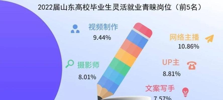 网络主播要考证了！——网络主播考证指南