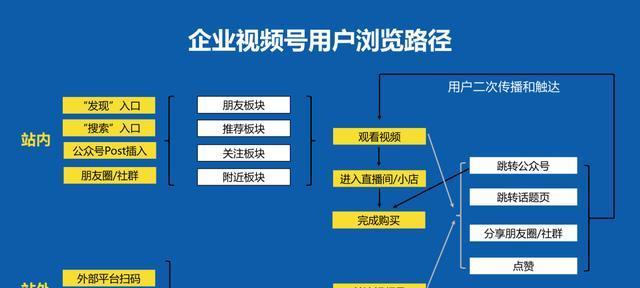 微信视频号流量获取秘籍（了解微信视频号的流量获取方式）