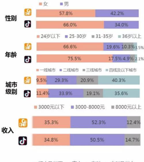 为什么快手卖货便宜（探究快手卖货的策略和优势）