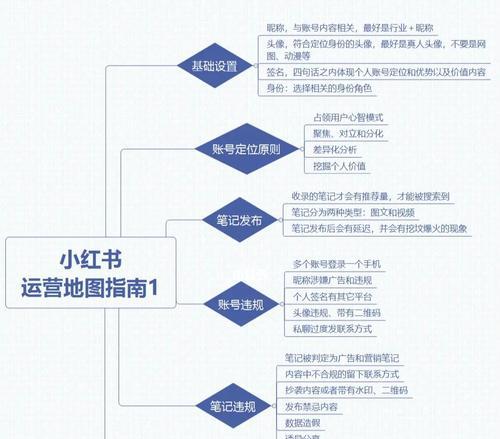 如何使用小红书笔记推广券（小红书笔记推广券的优惠券使用方法及注意事项）