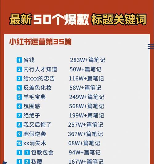 探秘小红书标题的“吸粉”技巧（如何写出让人忍不住点进去的标题）