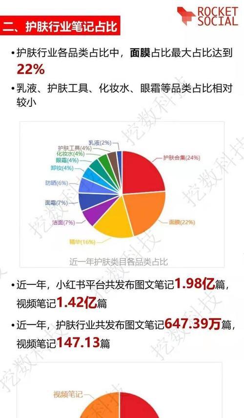 小红书，分享内容能否赚钱（探究小红书分享内容的盈利模式及实操技巧）