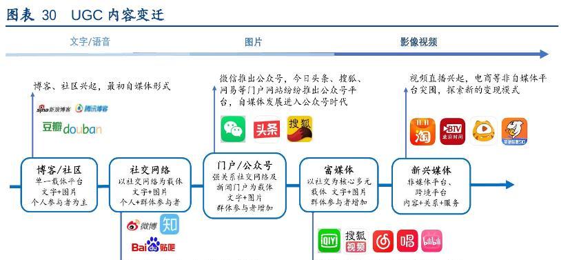 小红书粉丝数据分析（从用户画像到消费习惯）