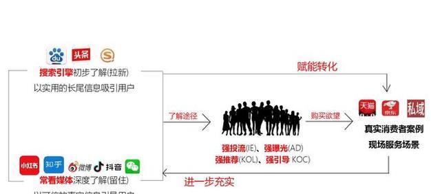 小红书开通个人店铺需要收费吗（了解小红书店铺开通的费用及注意事项）