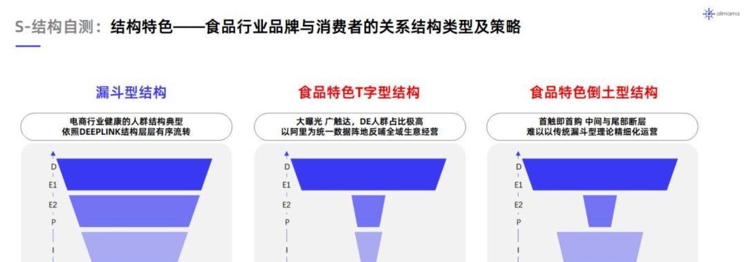 小红书人群流转解析（洞悉用户心理）