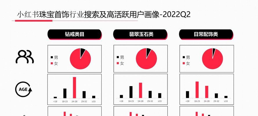 小红书数据异常状态解除教程（手把手教你解决小红书数据异常问题）