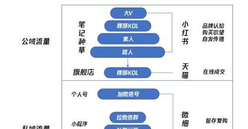 小红书投放广告费用是多少（解析小红书投放广告的费用和规则）