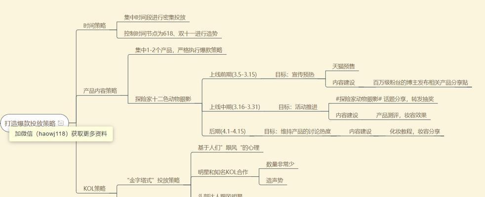 小红书新增第三方商家预售管理规则（掌握最新预售规则）