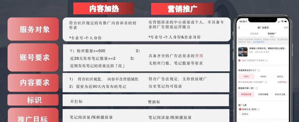 小红书信息流广告收费方式解析（深入了解小红书信息流广告的计费模式和价格）