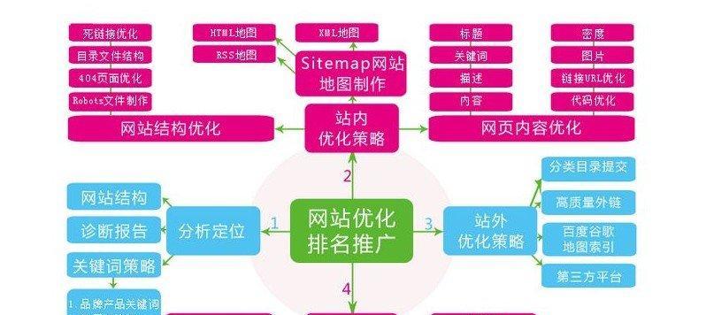 如何设计出令人满意的网站页脚（注意事项和关键因素是什么）