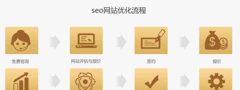 探讨重庆网站优化中常见的SEO问题（解决SEO困惑）