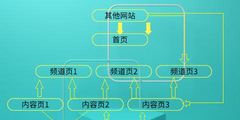 如何通过外链内链和提升网站的指数（打造高质量外链）