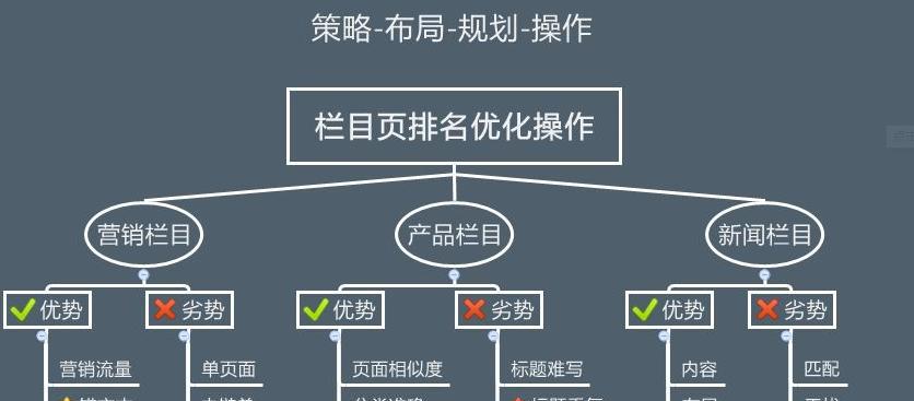 重新设计网站时如何避免SEO困境（掌握关键策略）