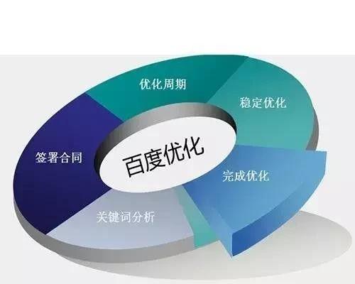 专业SEO站长分享实践优化中的心得收获（从经验出发）