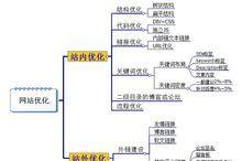 专业SEO诊断分析报告分享，帮助企业优化网站排名（全面分析网站、链接等方面）