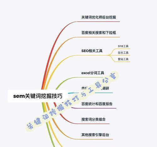 百度分词技术详解（从原理到应用）