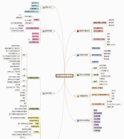 搜索引擎优化教程攻略（如何在搜索引擎中获得更多的流量和排名）