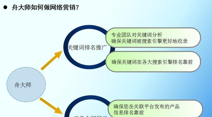 SEO营销活动的关键性（掌握SEO营销活动）