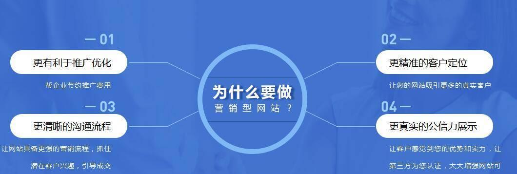 SEO如何确保网站排名与流量（掌握SEO技巧）