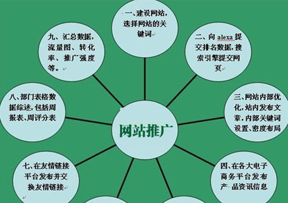 SEO优化的坚持原则（从初学者到SEO达人的必知必会）