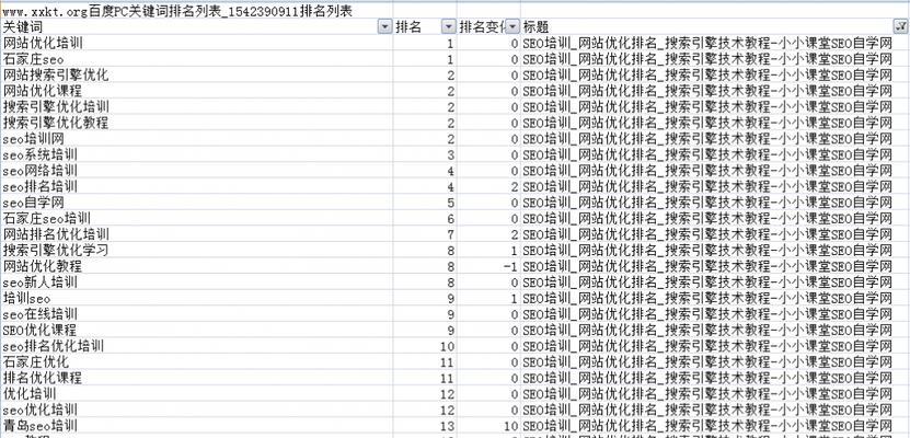 初学者的百度排名体验心得（SEO站长分享15个实用技巧帮你提升网站排名）