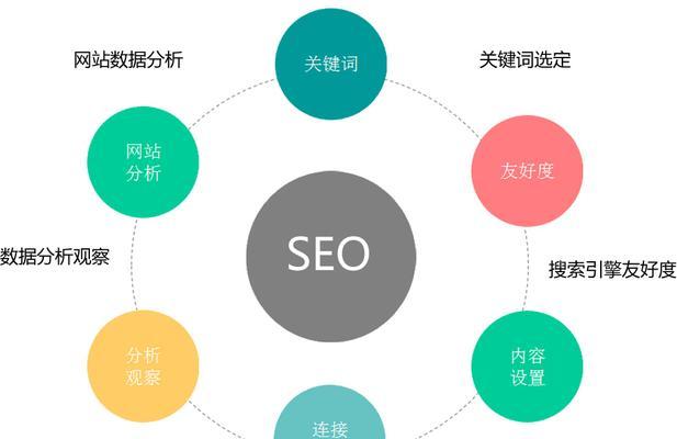 跟随辉煌电商学习如何做好SEO（打造网站排名的秘诀）