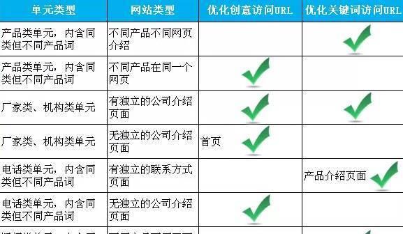 如何避免做百度竞价不专业（从竞价平台选择到广告投放）