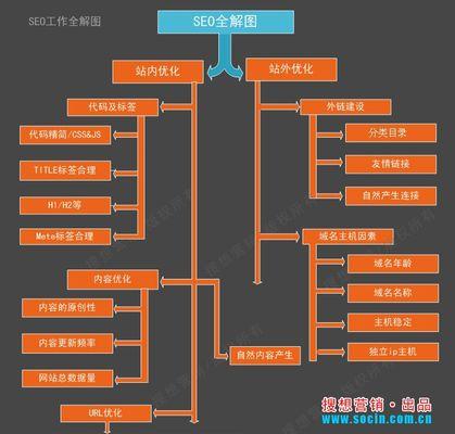 如何做好SEO优化方案（基础执行力是关键）