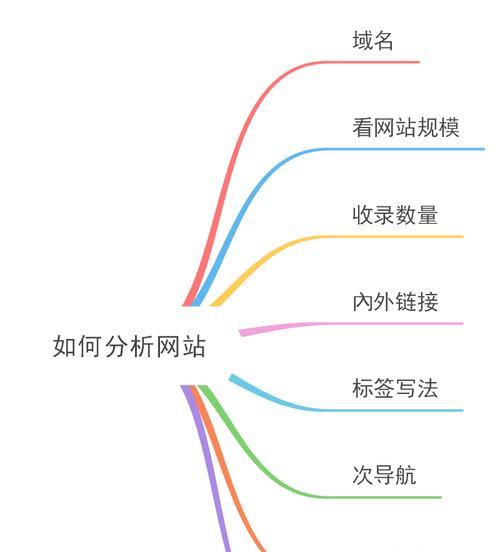 数据分析在搜索引擎优化中的应用（如何利用数据分析提高网站搜索排名）