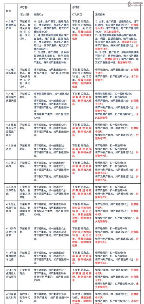 快手订单确认收货实施细则（详细介绍快手订单确认收货的实施细则）