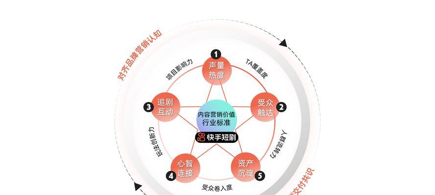 快手短剧剧星计划政策详解（政策内容）