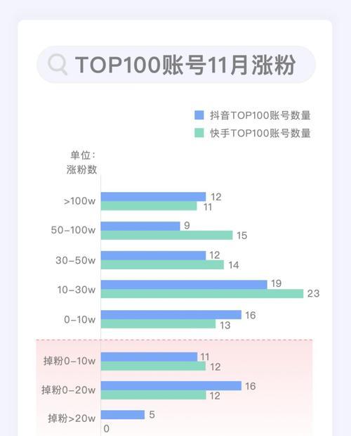 快手短视频挂小黄车的条件和技巧（如何快速提升视频质量）