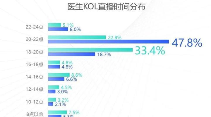 快手短视频资源获取指南（从哪里找到好的快手素材资源）