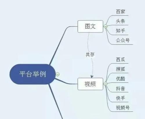 快手发布低质量直播内容的处理规则（保障平台内容品质）