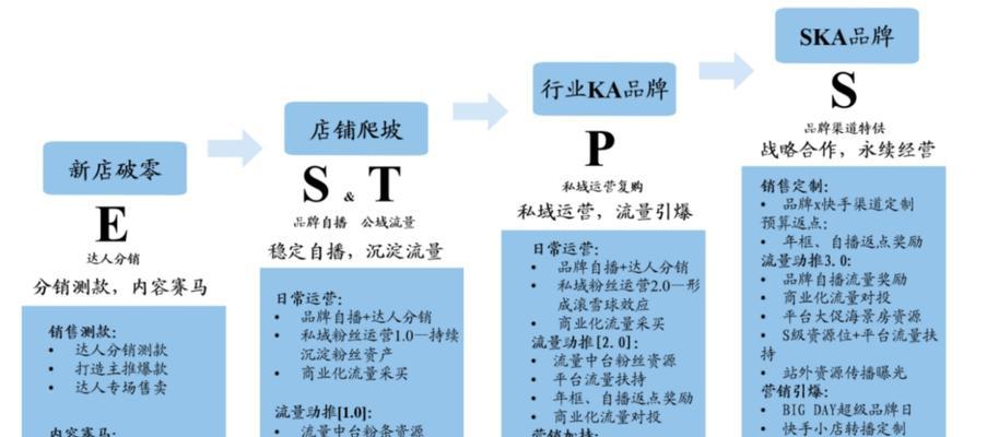 快手分销自己发货的具体操作步骤（从零开始）