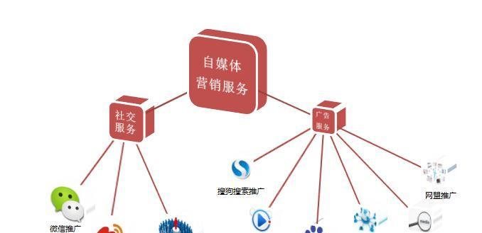 探究快手粉丝团的实用价值（了解快手粉丝团的功能和作用）