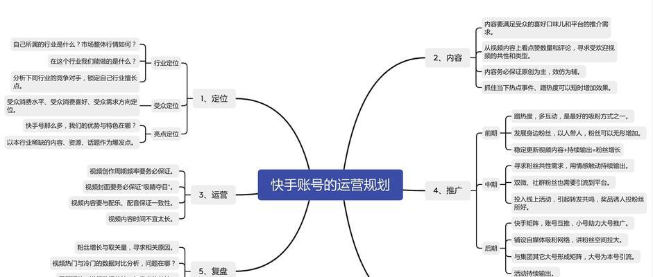 快手购物体验分提升攻略（打造优质商品、优化交互体验）