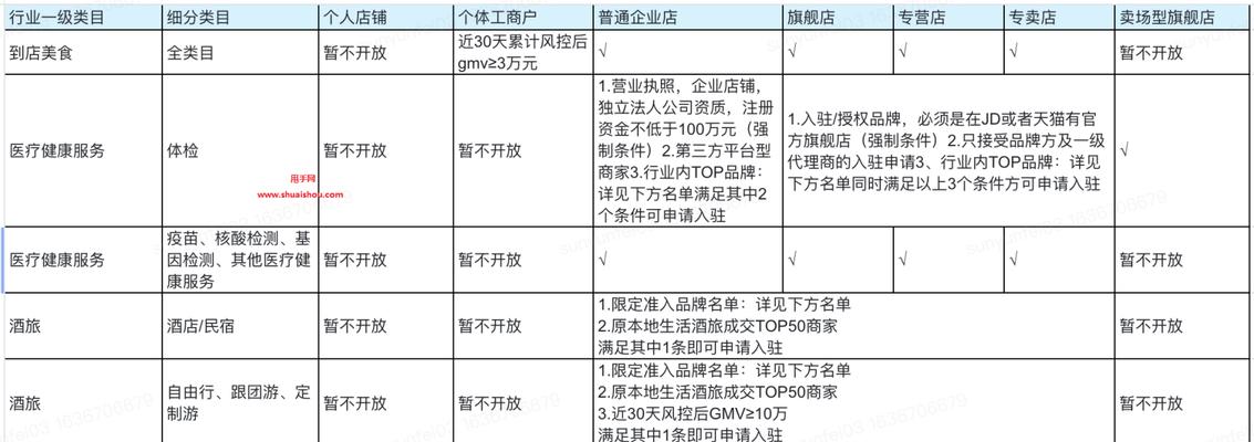 快手好物联盟手表类目招募规则（打造你的穿戴风尚）