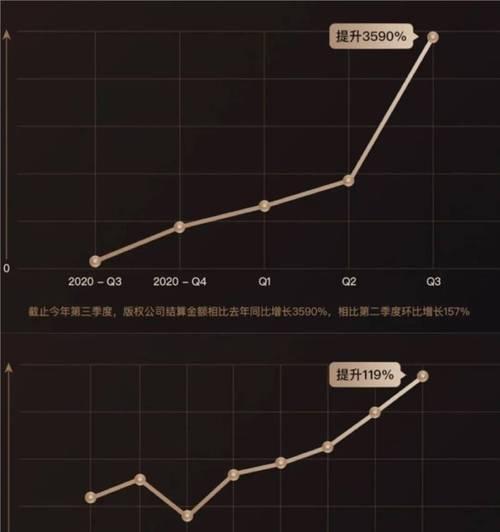 探秘快手回头客推荐指数20版（了解快手回头客指数的最新更新）