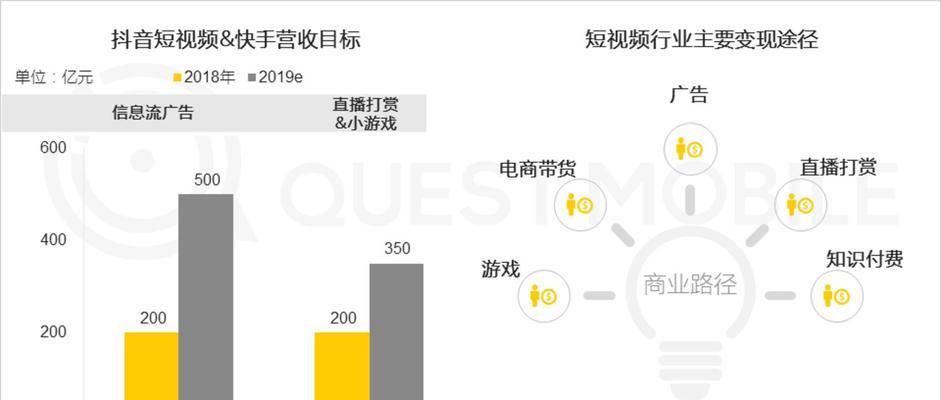 快手加入光合计划带来的好处（让环保变得更简单）