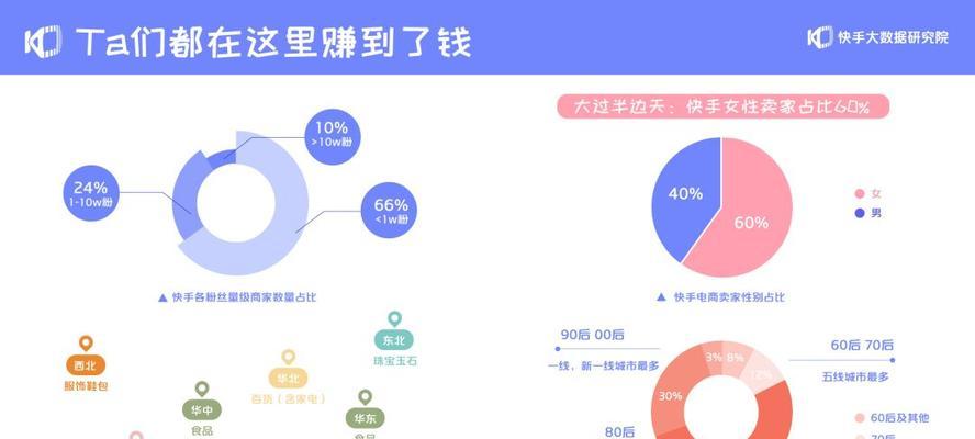 快手进口电商结算规则详解（了解快手进口电商结算规则）