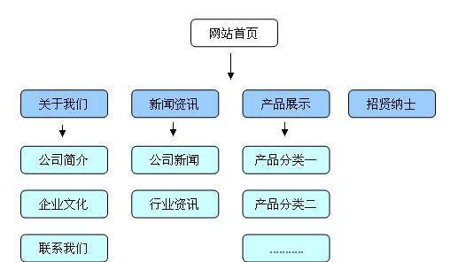 网站SEO排名的重要性与优化技巧（从网站内容、代码、链接等方面入手）